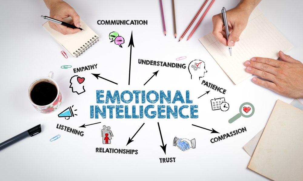 Autoconhecimento é poder: Como a inteligência emocional